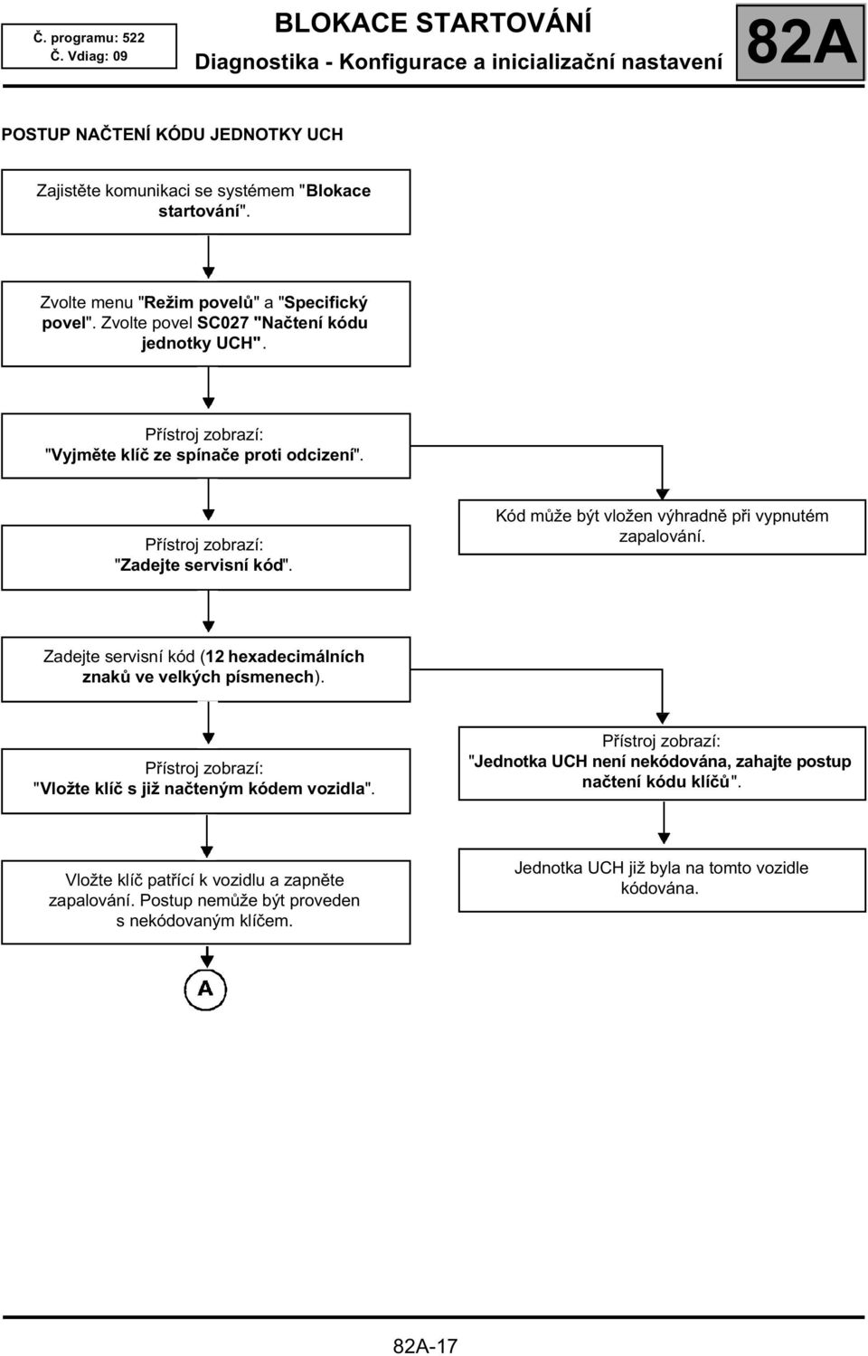 Kód může být vložen výhradně při vypnutém zapalování. Zadejte servisní kód (12 hexadecimálních znaků ve velkých písmenech). Přístroj zobrazí: "Vložte klíč s již načteným kódem vozidla".