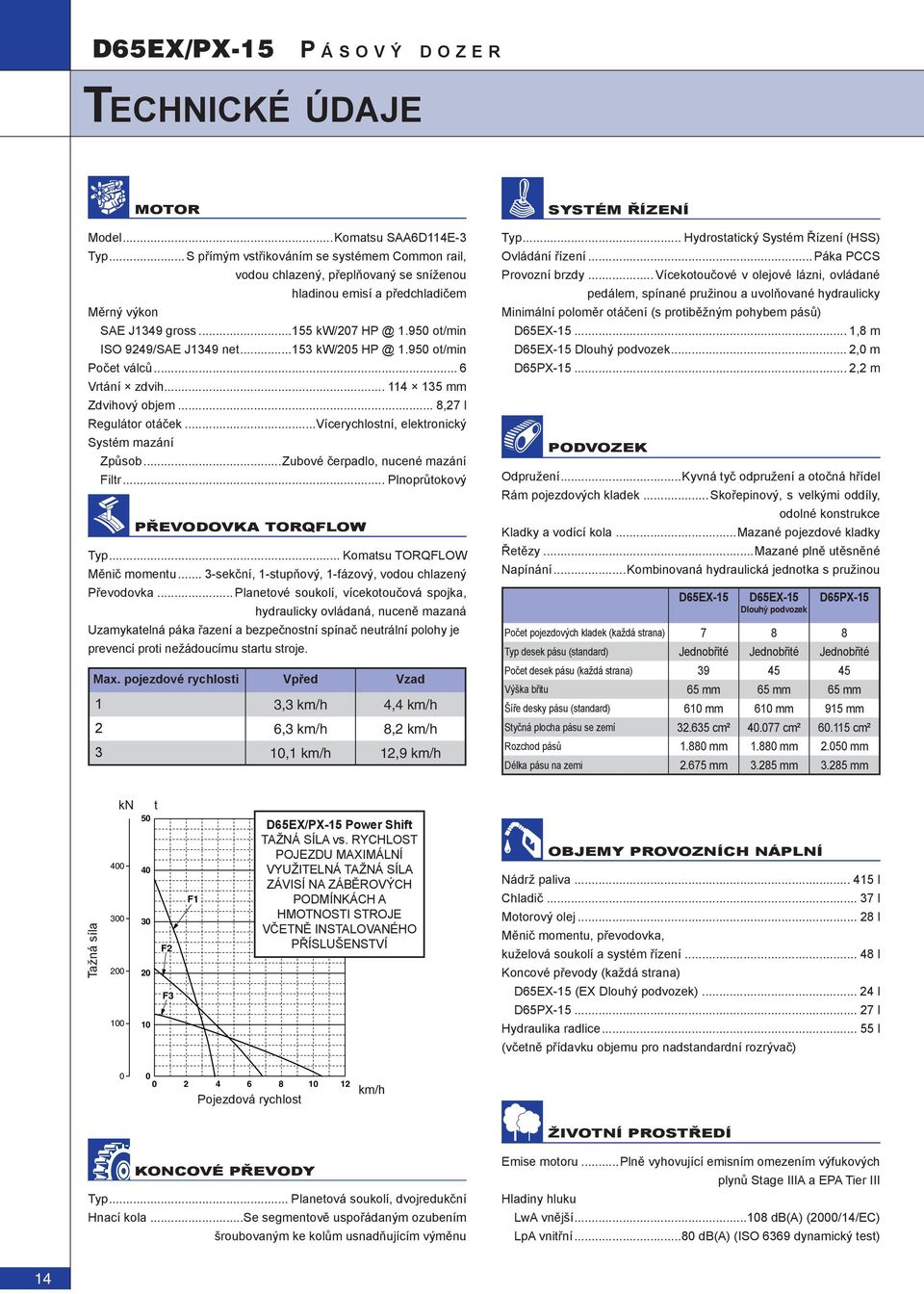 950 ot/min ISO 9249/SAE J1349 net...153 kw/205 HP @ 1.950 ot/min Počet válců... 6 Vrtání zdvih... 114 135 mm Zdvihový objem... 8,27 l Regulátor otáček.