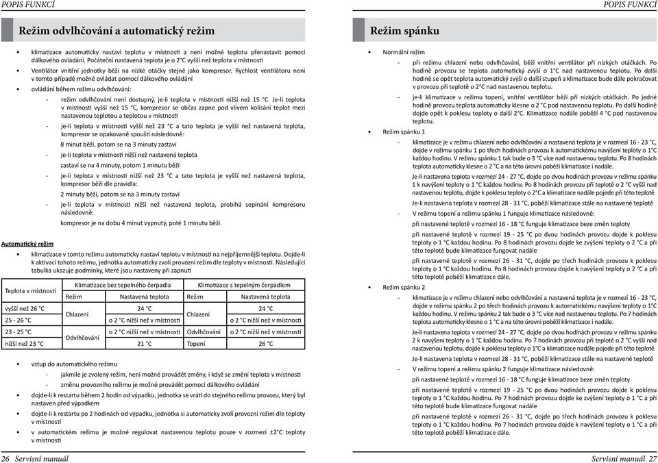 Rychlost ventilátoru není v tomto případě možné ovládat pomocí dálkového ovládání ovládání během režimu odvlhčování: - režim odvlhčování není dostupný, je-li teplota v místnosti nižší než 15 C.