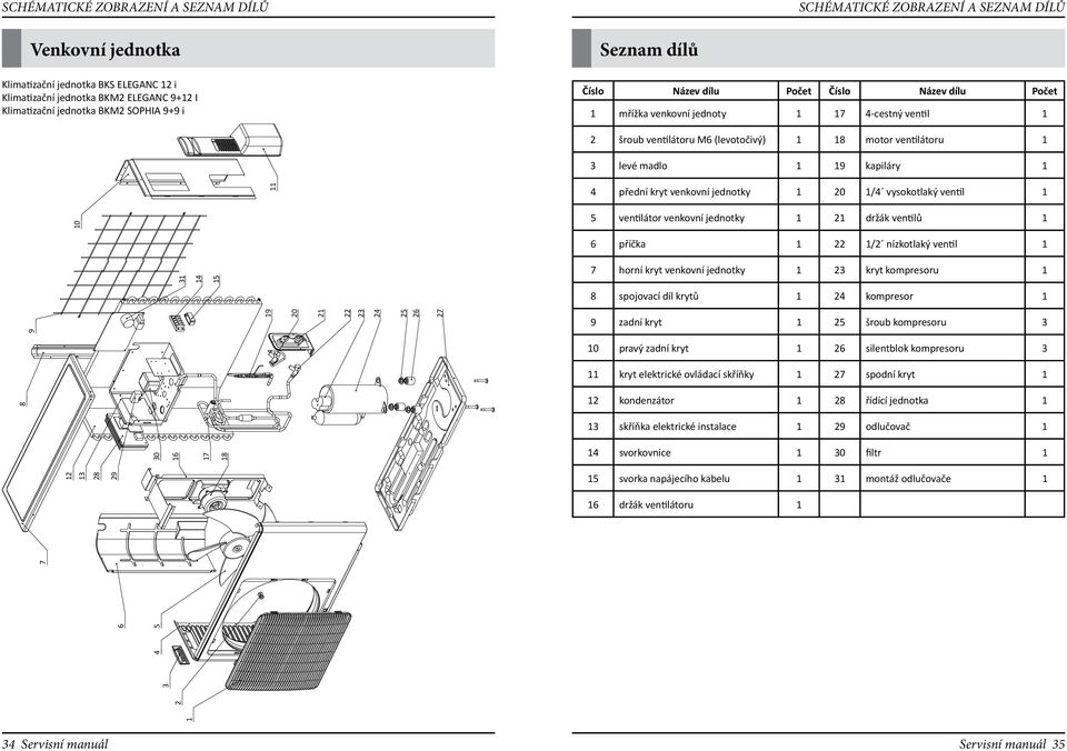 kapiláry 1 11 4 přední kryt venkovní 1 20 1/4 vysokotlaký ventil 1 10 5 ventilátor venkovní 1 21 držák ventilů 1 6 příčka 1 22 1/2 nízkotlaký ventil 1 7 horní kryt venkovní 1 23 kryt kompresoru 1 19