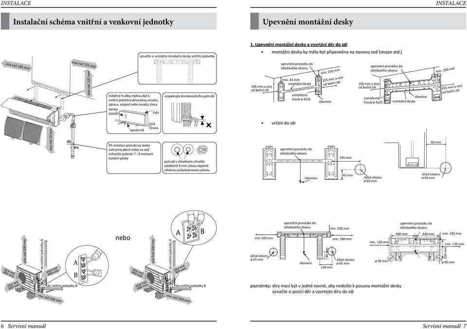 ) více než 105 mm více než 155 mm měděné trubky mohou být k vnitřní jednotce přivedeny zezadu, zprava, zespod nebo zezadu zleva zprava zezadu čelo vyspádujte kondenzačního potrubí 105 mm a více?