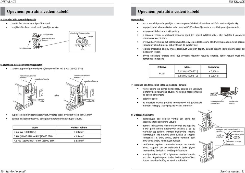 odstraňte svorka šroub Upozornění: pro porovnání prosím použijte schéma zapojení elektrické instalace vnitřní a venkovní napájecí kabel a komunikační kabel mezi vnitřní/venkovní jednotkou musí být