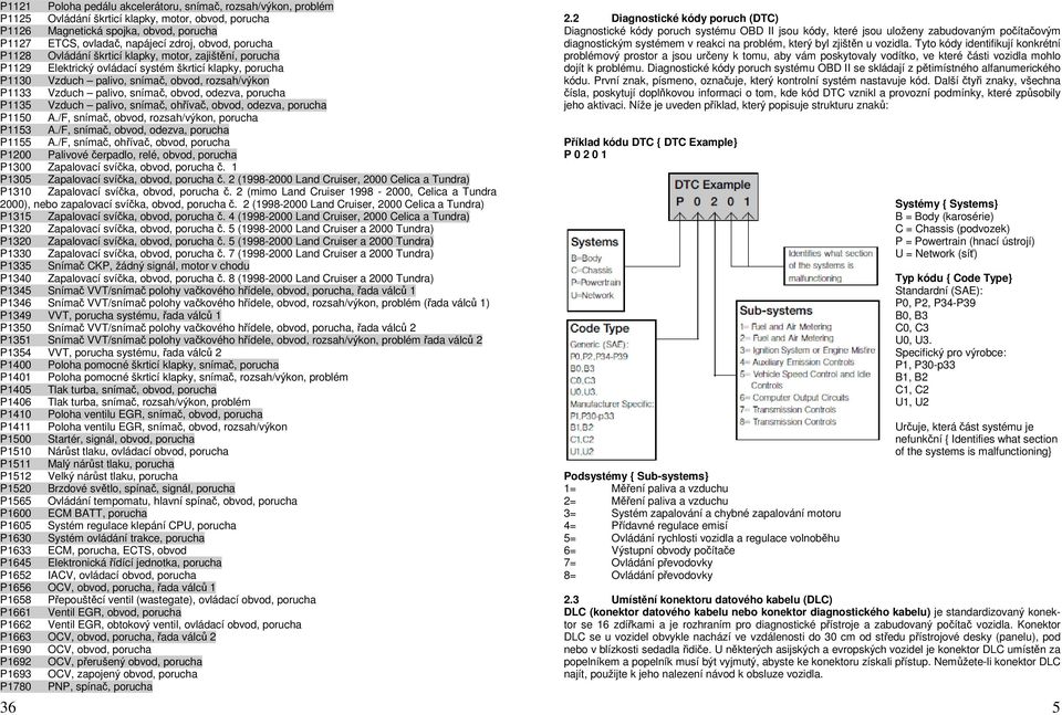 snímač, obvod, odezva, porucha P1135 Vzduch palivo, snímač, ohřívač, obvod, odezva, porucha P1150 A./F, snímač, obvod, rozsah/výkon, porucha P1153 A./F, snímač, obvod, odezva, porucha P1155 A.