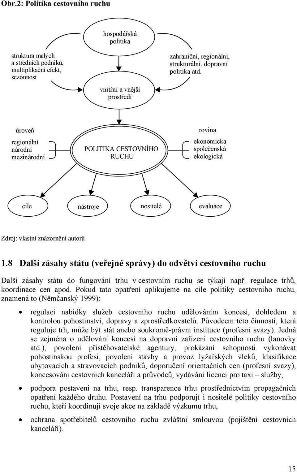 8 Další zásahy státu (veřejné správy) do odvětví cestovního ruchu Další zásahy státu do fungování trhu v cestovním ruchu se týkají např. regulace trhů, koordinace cen apod.