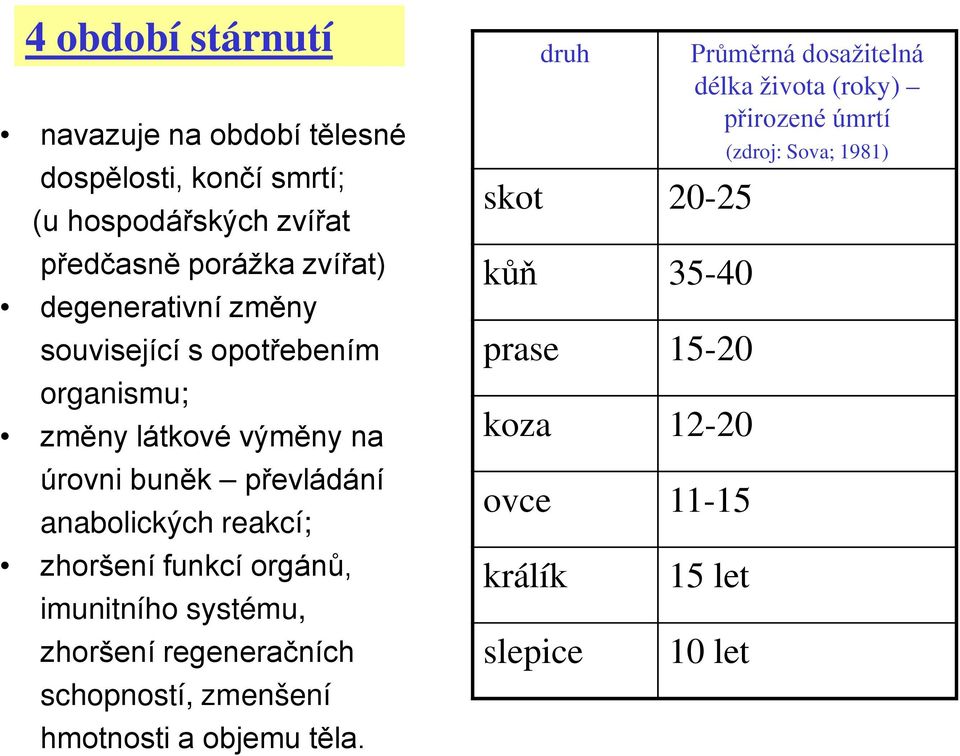 zhoršení funkcí orgánů, imunitního systému, zhoršení regeneračních schopností, zmenšení hmotnosti a objemu těla.