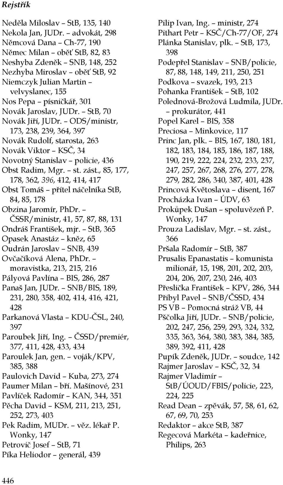 Jaroslav, JUDr. StB, 70 Novák Jiří, JUDr. ODS/ministr, 173, 238, 239, 364, 397 Novák Rudolf, starosta, 263 Novák Viktor KSČ, 34 Novotný Stanislav policie, 436 Obst Radim, Mgr. st. zást.