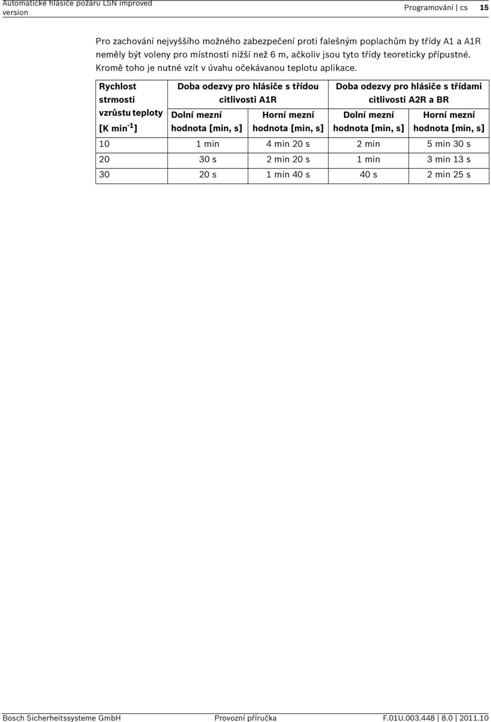 Rychlost strmosti vzrůstu teploty [K min -1 ] Doba odezvy pro hlásiče s třídou Doba odezvy pro hlásiče s třídami citlivosti A1R citlivosti A2R a BR Dolní mezní Horní mezní hodnota [min,