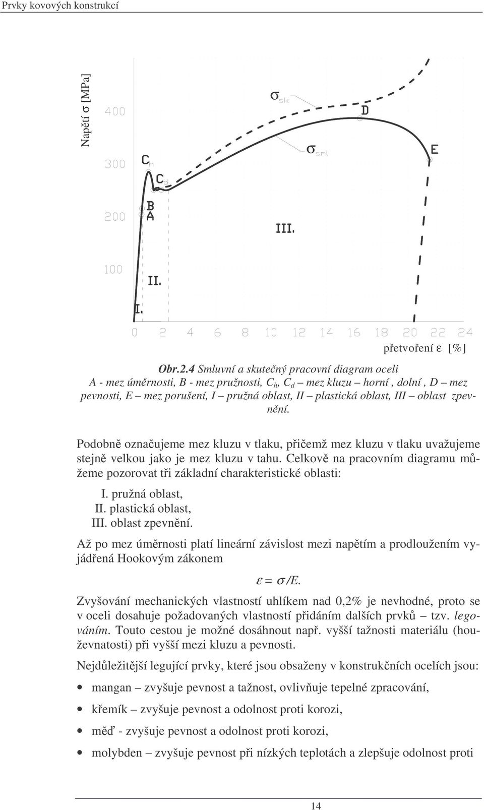 Podon oznaujeme mez kluzu v tlaku, piemž mez kluzu v tlaku uvažujeme stejn velkou jako je mez kluzu v tahu. Celkov na pracovním diagramu mžeme pozorovat ti základní charakteristické olasti: I.