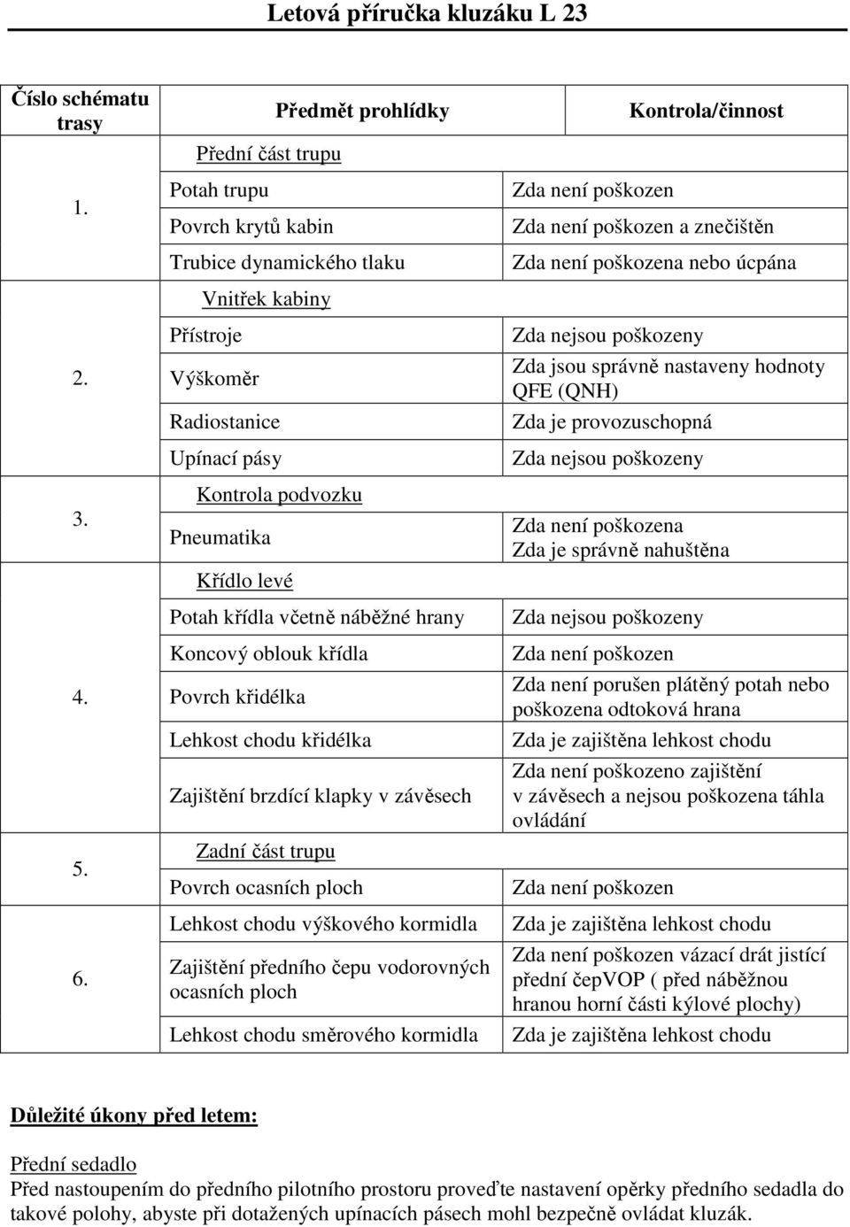 oblouk křídla Povrch křidélka Lehkost chodu křidélka Zajištění brzdící klapky v závěsech Zadní část trupu Povrch ocasních ploch Lehkost chodu výškového kormidla Zajištění předního čepu vodorovných