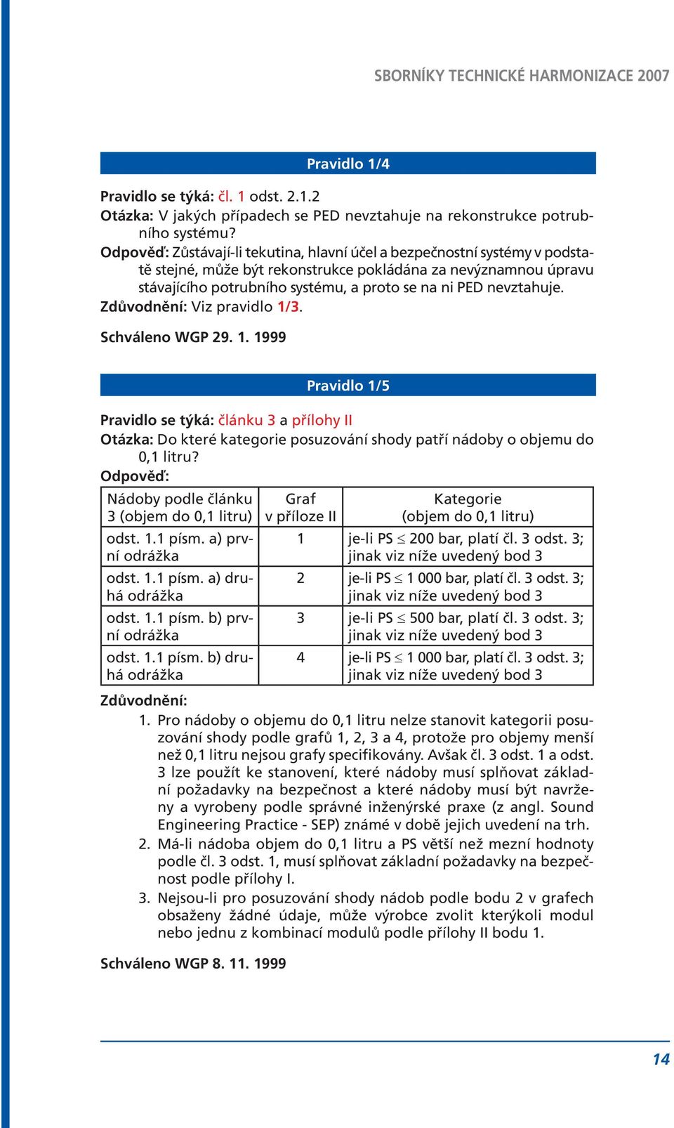 nevztahuje. Zdůvodnění: Viz pravidlo 1/3. Schváleno WGP 29. 1. 1999 Pravidlo 1/5 Pravidlo se týká: článku 3 a přílohy II Otázka: Do které kategorie posuzování shody patří nádoby o objemu do 0,1 litru?