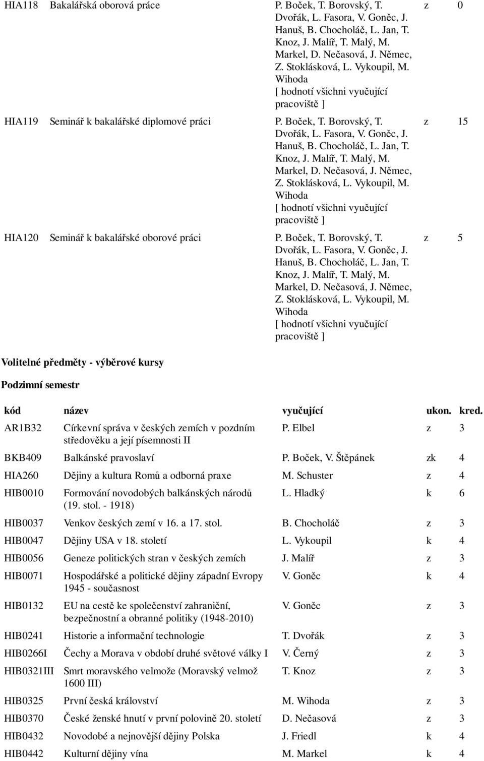 Knoz, J. Malíř, T. Malý, M. Markel, D. Nečasová, J. Němec, Z. Stoklásková, L. Vykoupil, M. Wihoda [ hodnotí všichni vyučující pracoviště ] HIA120 Seminář k bakalářské oborové práci P. Boček, T.