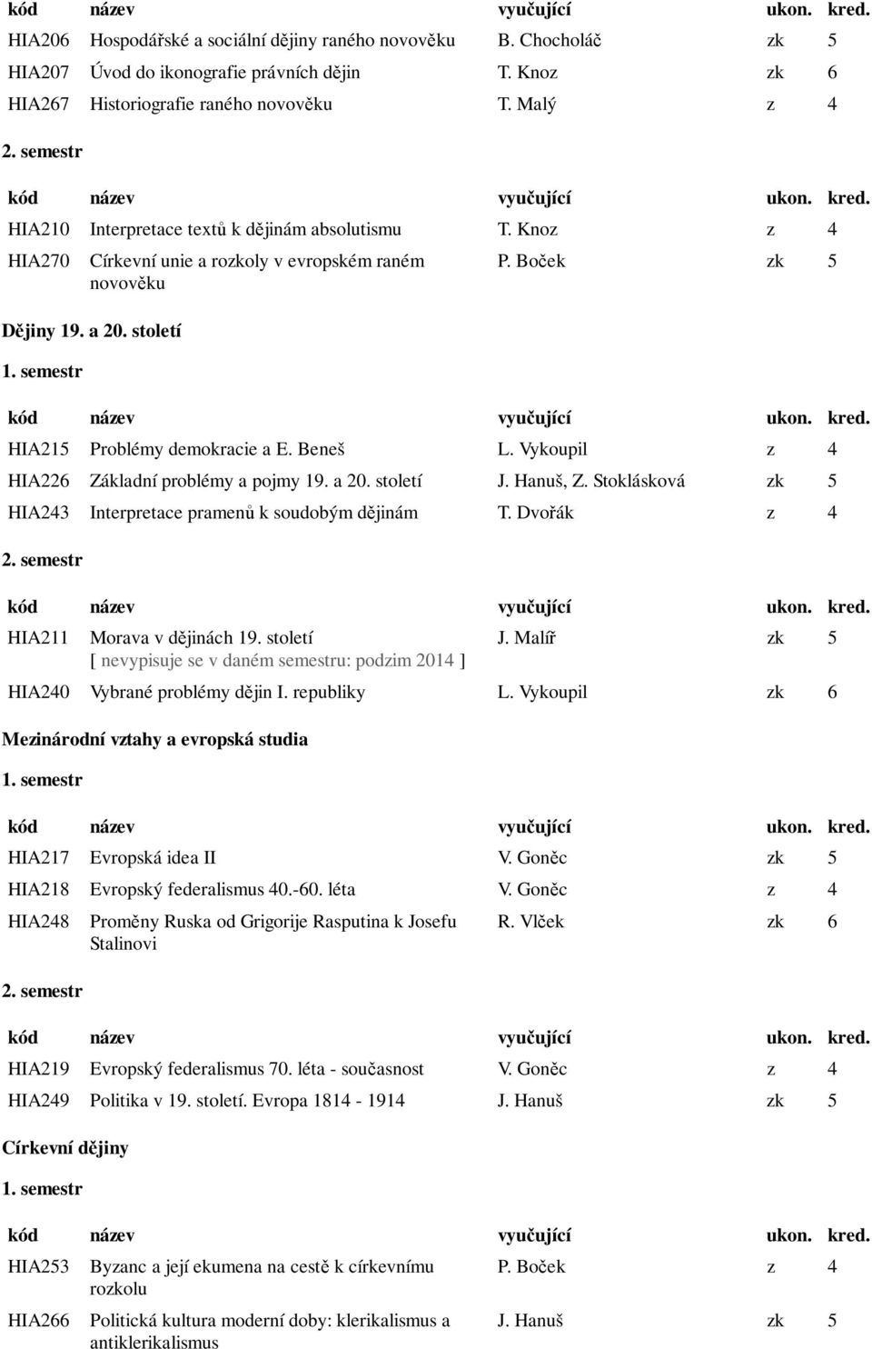 Beneš L. Vykoupil z 4 HIA226 Základní problémy a pojmy 19. a 20. století J. Hanuš, Z. Stoklásková zk 5 HIA243 Interpretace pramenů k soudobým dějinám T. Dvořák z 4 HIA211 Morava v dějinách 19.