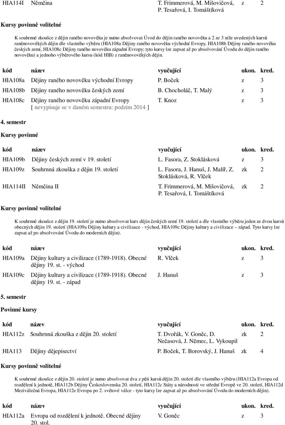 výběru (HIA108a Dějiny raného novověku východní Evropy, HIA108b Dějiny raného novověku českých zemí, HIA108c Dějiny raného novověku západní Evropy; tyto kursy lze zapsat až po absolvování Úvodu do