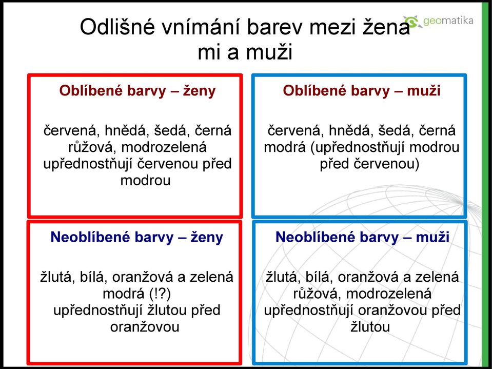 před červenou) Neoblíbené barvy ženy žlutá, bílá, oranžová a zelená modrá (!