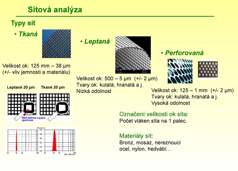 Nízká odolnost Velikost ok: 125 1 mm (+/- 2 µm) Tvary ok: kulatá, hranatá a j.