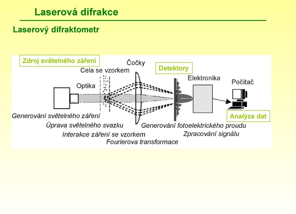 Zdroj světelného