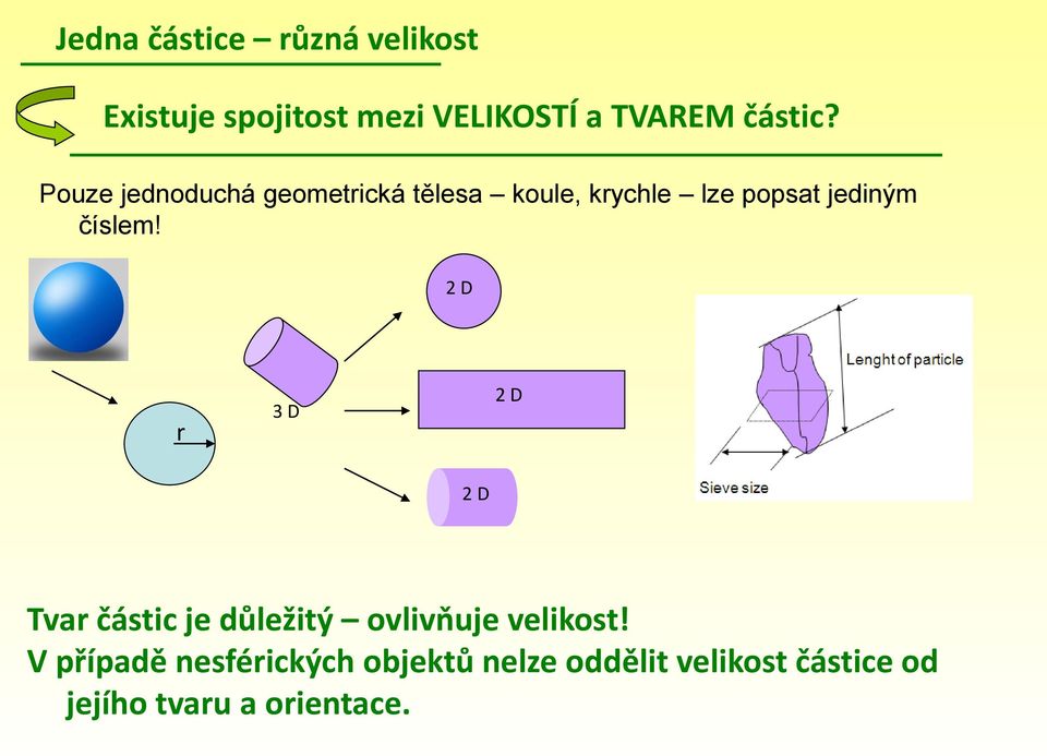 Pouze jednoduchá geometrická tělesa koule, krychle lze popsat jediným číslem!