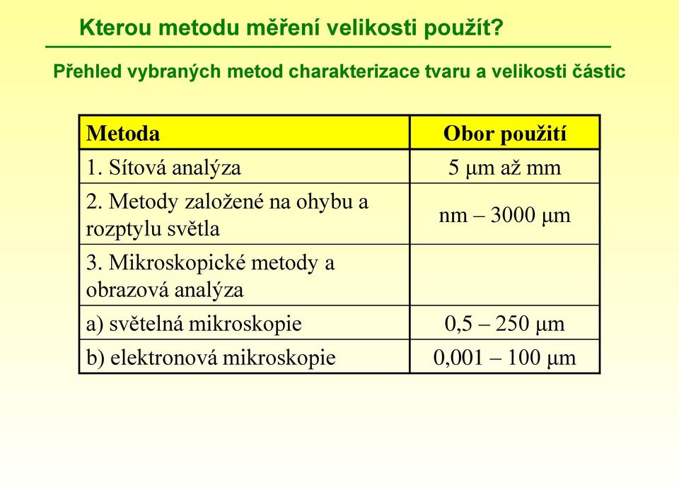 použití 1. Sítová analýza 5 μm až mm 2.