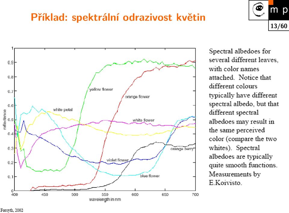 odrazivost