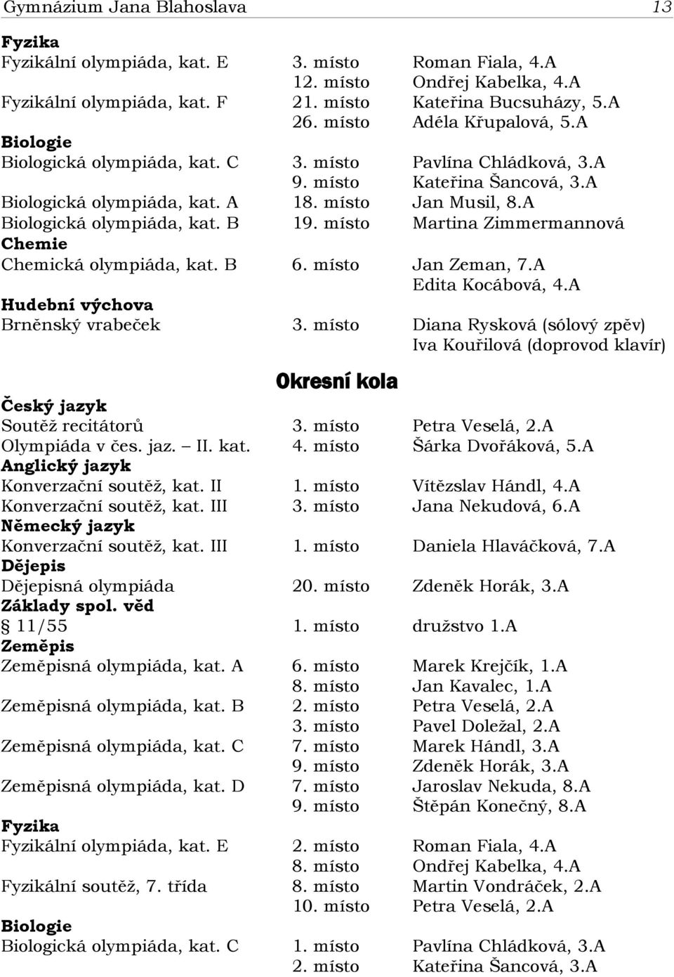 A Biologická olympiáda, kat. B 19. místo Martina Zimmermannová Chemie Chemická olympiáda, kat. B 6. místo Jan Zeman, 7.A Edita Kocábová, 4.A Hudební výchova Brněnský vrabeček 3.