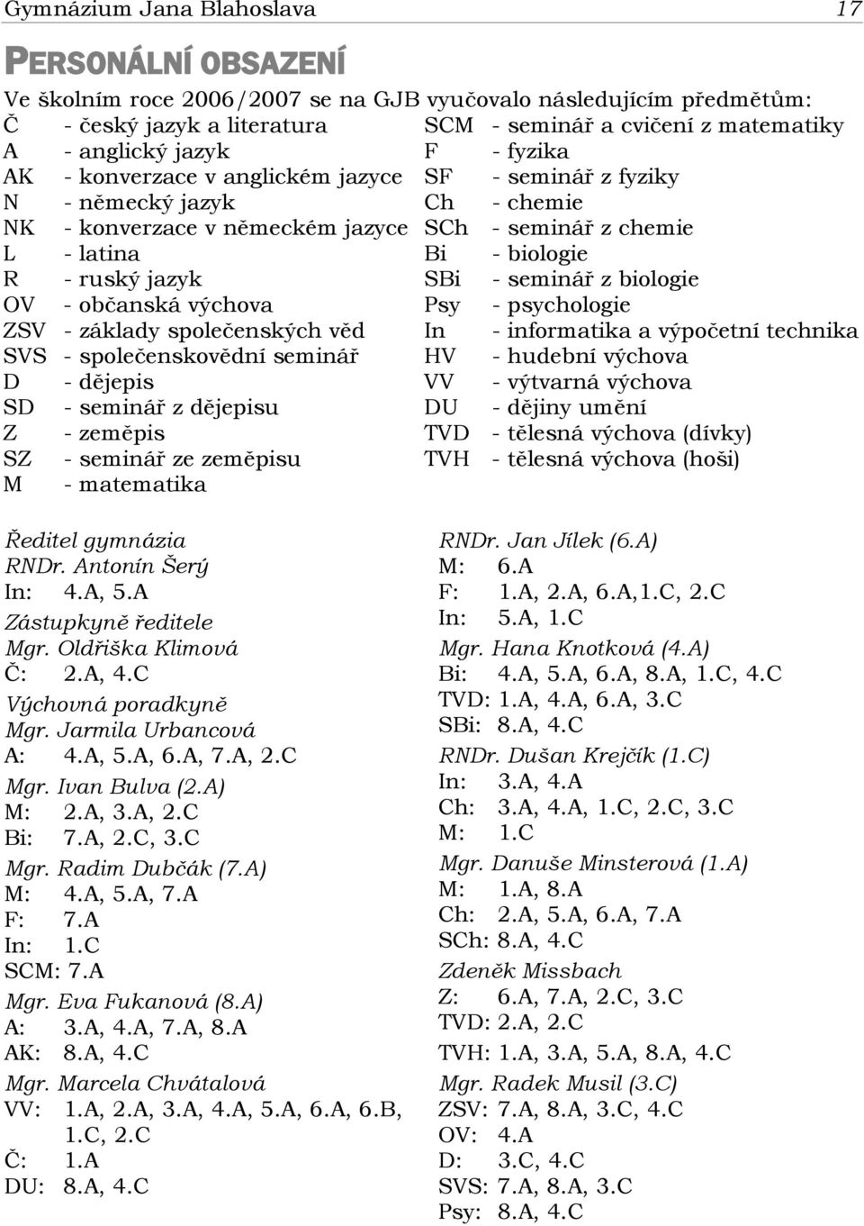 jazyk SBi - seminář z biologie OV - občanská výchova Psy - psychologie ZSV - základy společenských věd In - informatika a výpočetní technika SVS - společenskovědní seminář HV - hudební výchova D -