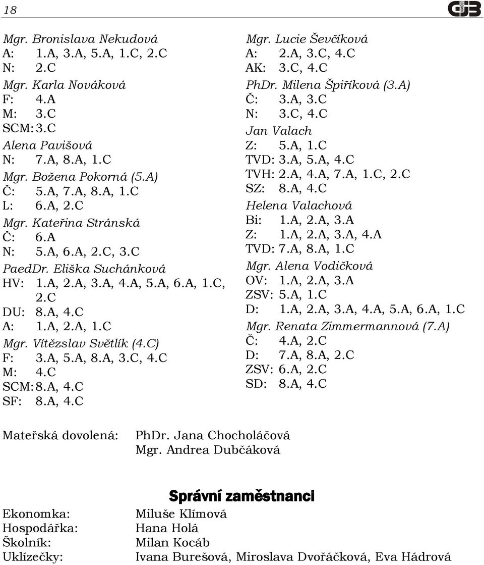 A, 3.C, 4.C M: 4.C SCM: 8.A, 4.C SF: 8.A, 4.C Mgr. Lucie Ševčíková A: 2.A, 3.C, 4.C AK: 3.C, 4.C PhDr. Milena Špiříková (3.A) Č: 3.A, 3.C N: 3.C, 4.C Jan Valach Z: 5.A, 1.C TVD: 3.A, 5.A, 4.C TVH: 2.