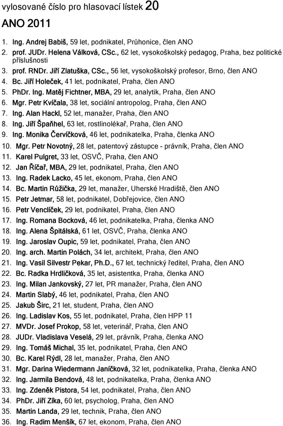 PhDr. Ing. Matěj Fichtner, MBA, 29 let, analytik, Praha, člen ANO 6. Mgr. Petr Kvíčala, 38 let, sociální antropolog, Praha, člen ANO 7. Ing. Alan Hackl, 52 let, manažer, Praha, člen ANO 8. Ing. Jiří Špaňhel, 63 let, rostlinolékař, Praha, člen ANO 9.