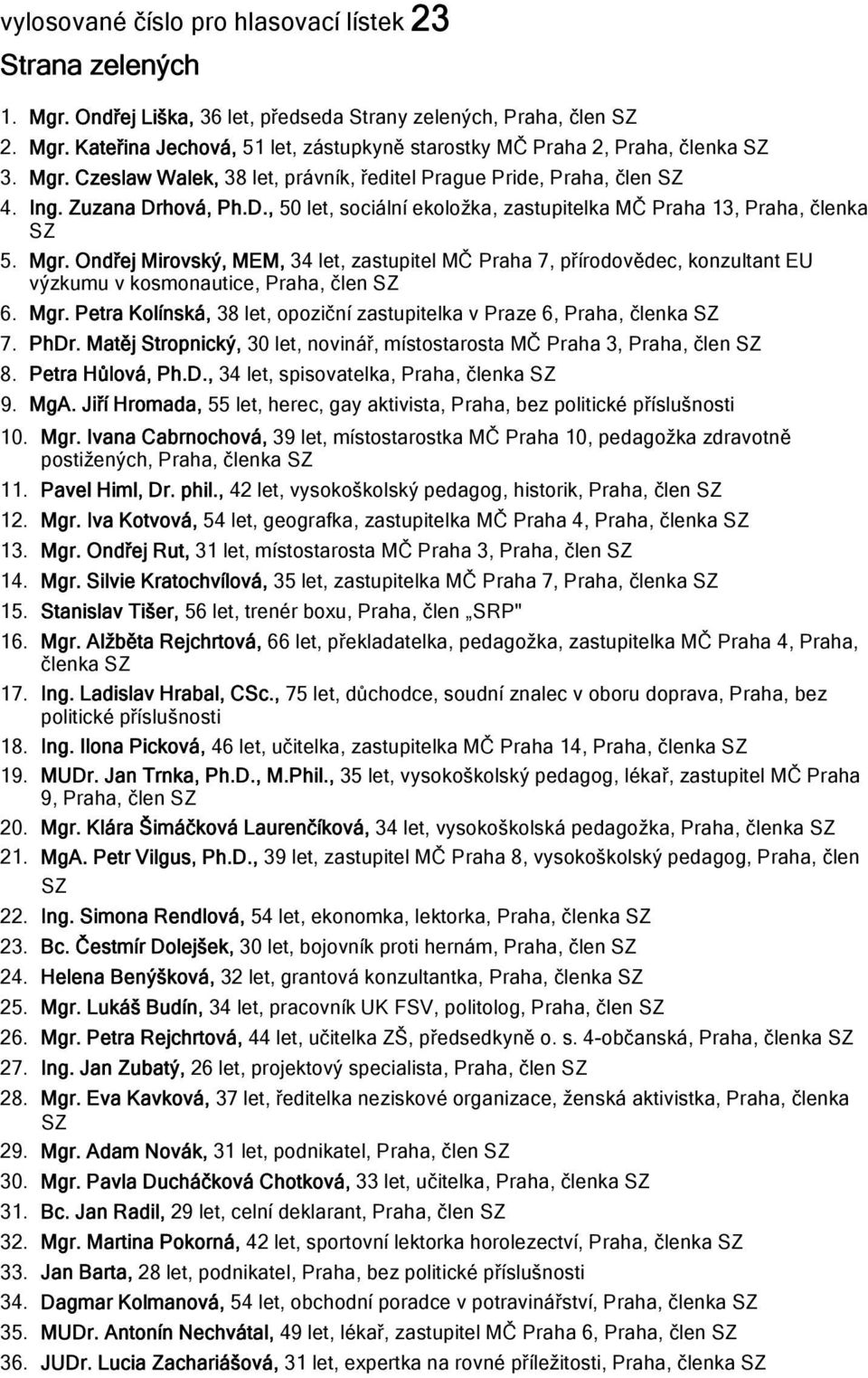 Ondřej Mirovský, MEM, 34 let, zastupitel MČ Praha 7, přírodovědec, konzultant EU výzkumu v kosmonautice, Praha, člen SZ 6. Mgr.