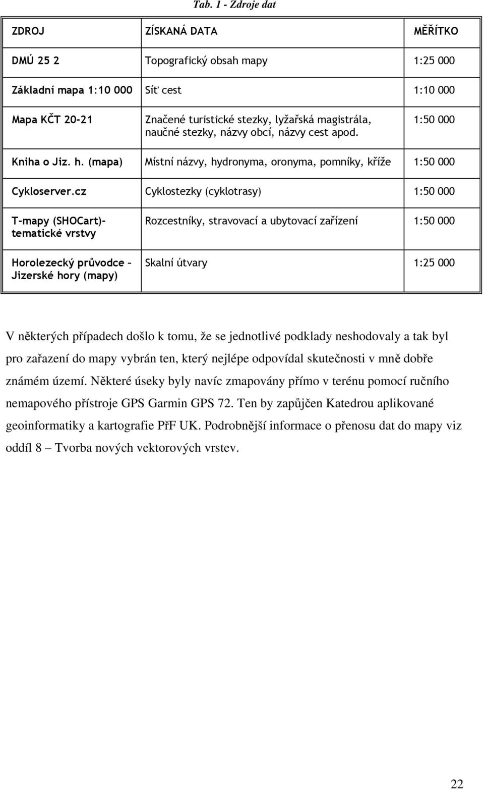 cz Cyklostezky (cyklotrasy) 1:50 000 T-mapy (SHOCart)- tematické vrstvy Horolezecký průvodce Jizerské hory (mapy) Rozcestníky, stravovací a ubytovací zařízení 1:50 000 Skalní útvary 1:25 000 V