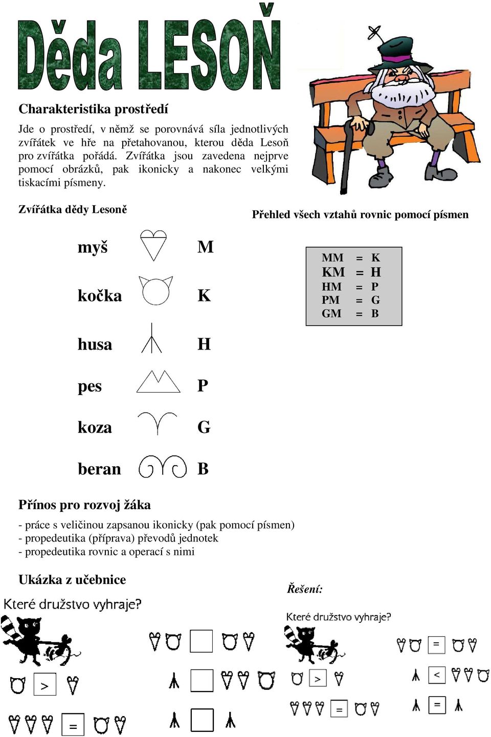 Zvířátka dědy Lesoně myš kočka husa pes koza beran M K H P G B Přehled všech vztahů rovnic pomocí písmen MM = K KM = H HM PM GM =