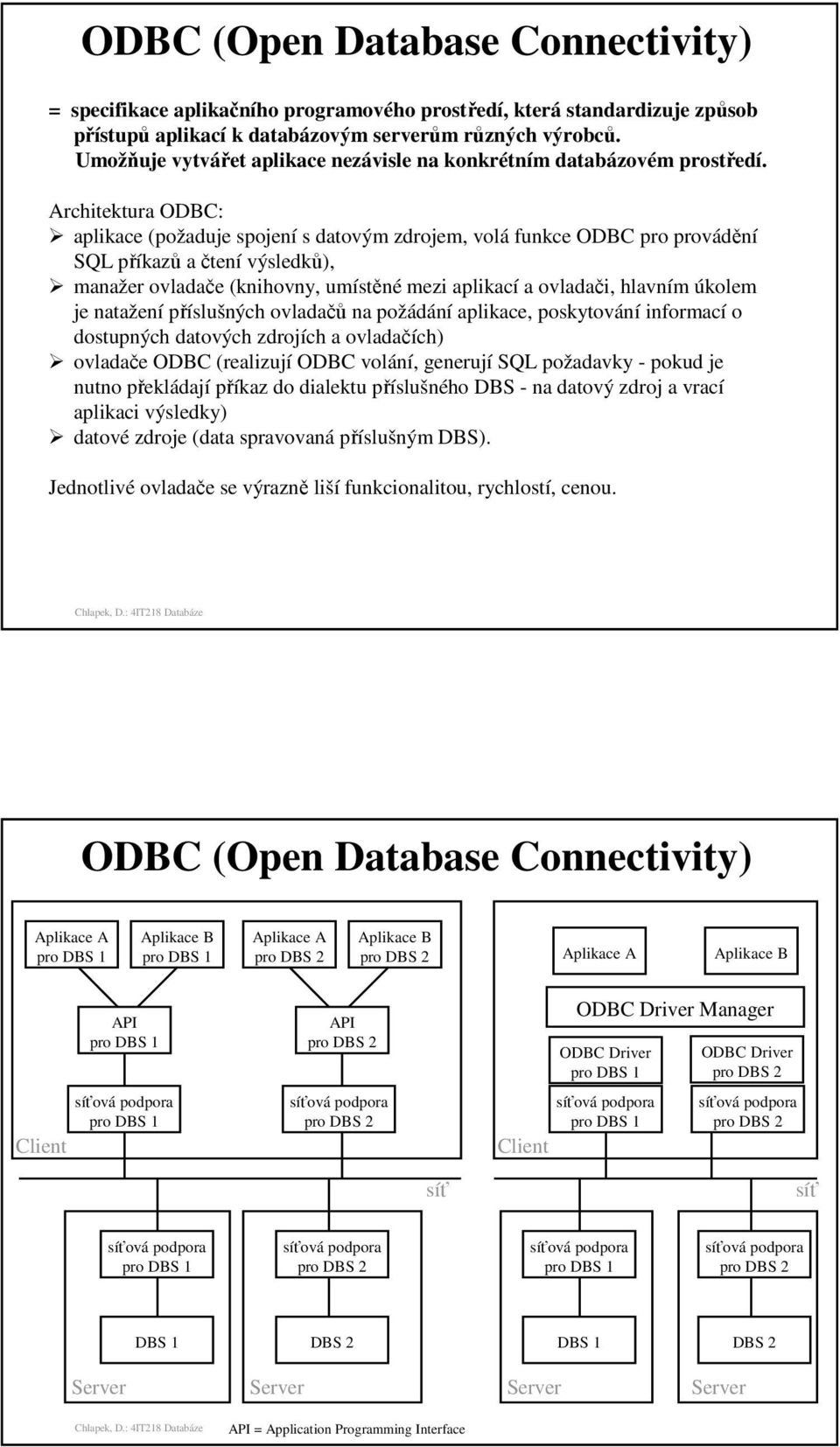 Architektura ODBC: aplikace (požaduje spojení s datovým zdrojem, volá funkce ODBC pro provádění SQL příkazů a čtení výsledků), manažer ovladače (knihovny, umístěné mezi aplikací a ovladači, hlavním