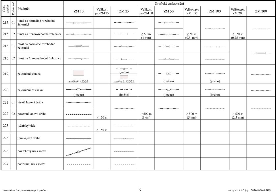 železniční stanice značka č. 420/32 značka č.