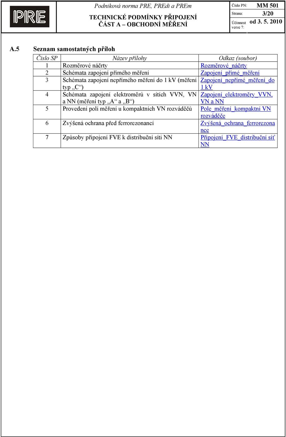 Zapojení_přímé_měření 3 Schémata zapojení nepřímého měření do 1 kv (měření Zapojení_nepřímé_měření_do typ C ) 1 kv 4 Schémata zapojení elektroměrů v