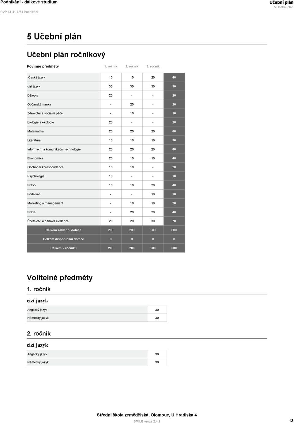 10 30 Informační a komunikační technologie 20 20 20 60 Ekonomika 20 10 10 40 Obchodní korespondence 10 10-20 Psychologie 10 - - 10 Právo 10 10 20 40 Podnikání - - 10 10 Marketing a management - 10 10