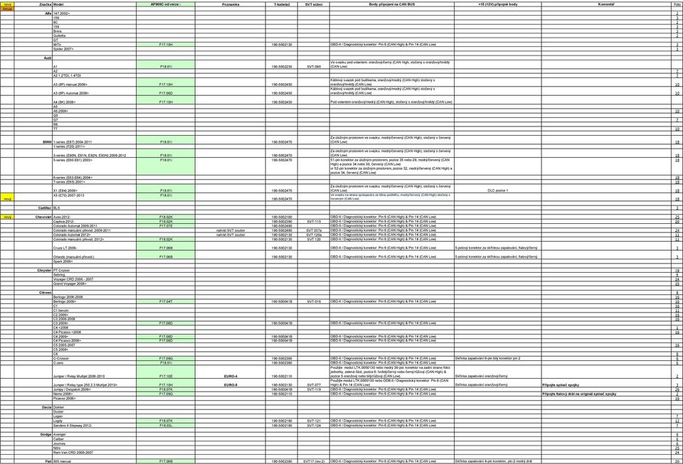 01i 190-5002230 SVT-090 Ve svazku pod volantem: oranžový/černý (CAN High, stočený s oranžový/hnědý (CAN Low) A2 7 A2 1.2TDI, 1.4TDI 7 A3 (8P) manual 2009> F17.