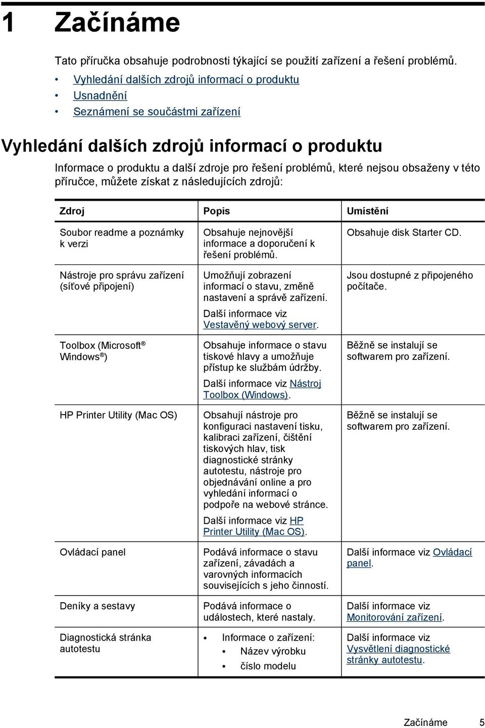 nejsou obsaženy v této příručce, můžete získat z následujících zdrojů: Zdroj Popis Umístění Soubor readme a poznámky k verzi Nástroje pro správu zařízení (síťové připojení) Toolbox (Microsoft Windows