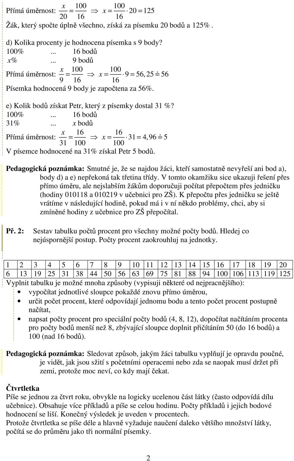 .. x bodů 1 Přímá úměrnost: x = 1 31 = 4,9 5 31 100 100 V písemce hodnocené na 31% získal Petr 5 bodů.