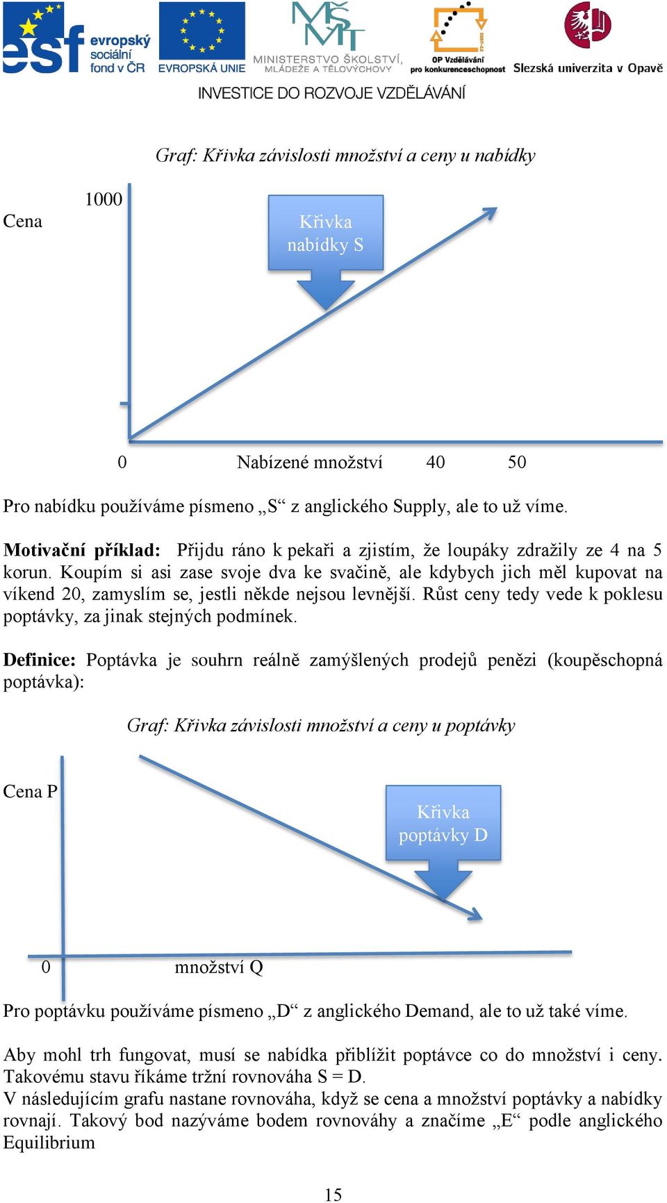 Koupím si asi zase svoje dva ke svačině, ale kdybych jich měl kupovat na víkend 20, zamyslím se, jestli někde nejsou levnější. Růst ceny tedy vede k poklesu poptávky, za jinak stejných podmínek.