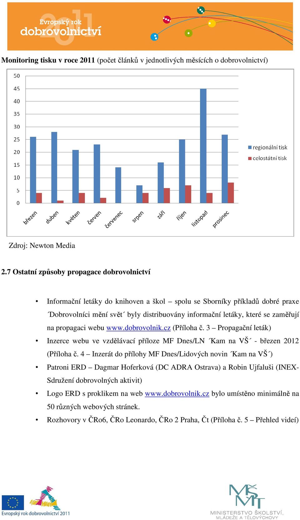 na propagaci webu www.dobrovolnik.cz (Příloha č. 3 Propagační leták) Inzerce webu ve vzdělávací příloze MF Dnes/LN Kam na VŠ - březen 2012 (Příloha č.