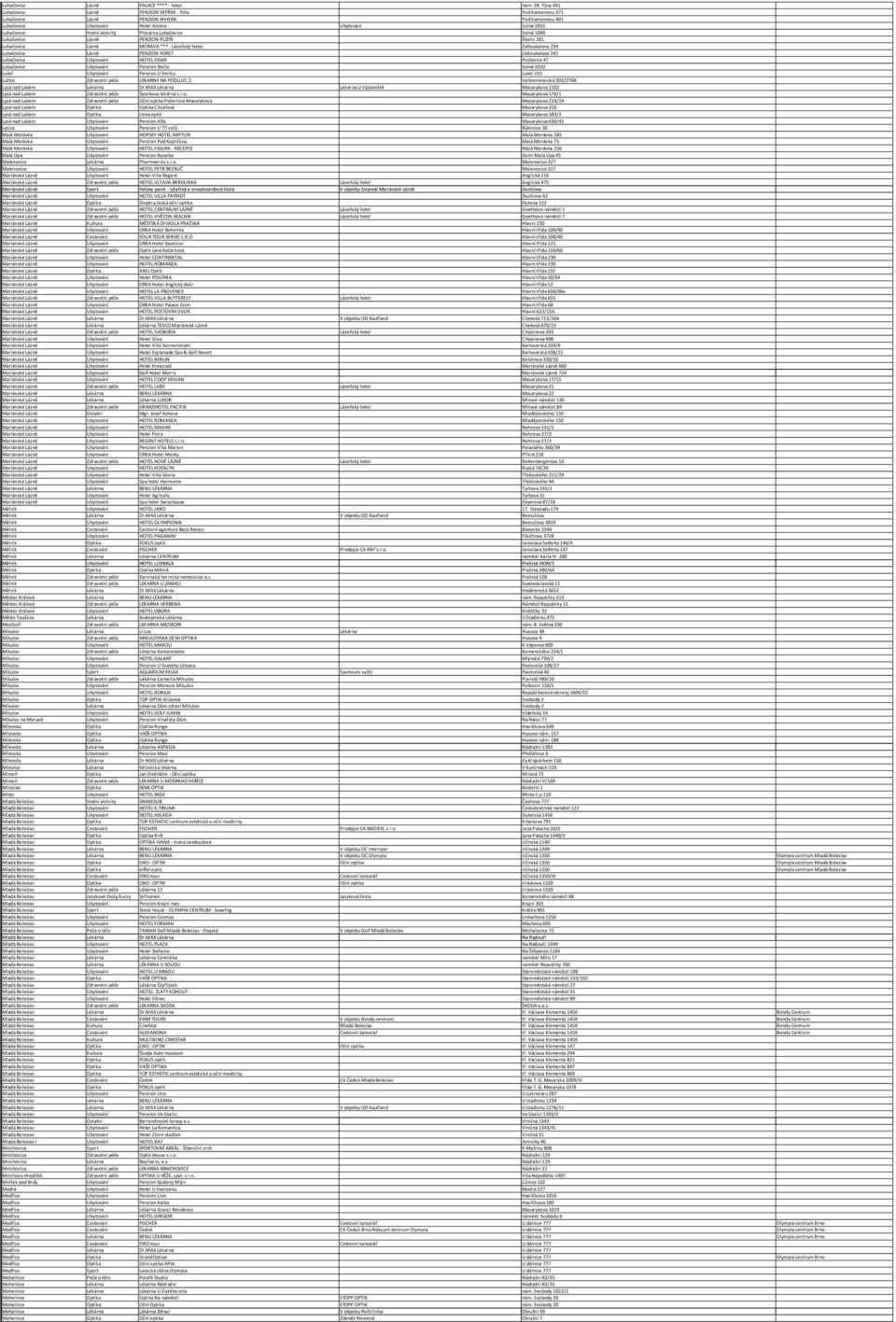 Plovárna Luhačovice Solné 1090 Luhačovice Lázně PENZION PLZEŇ Školní 281 Luhačovice Lázně MORAVA *** - Lázeňský hotel Zatloukalova 234 Luhačovice Lázně PENZION FORST Zatloukalova 247 Luhačovice