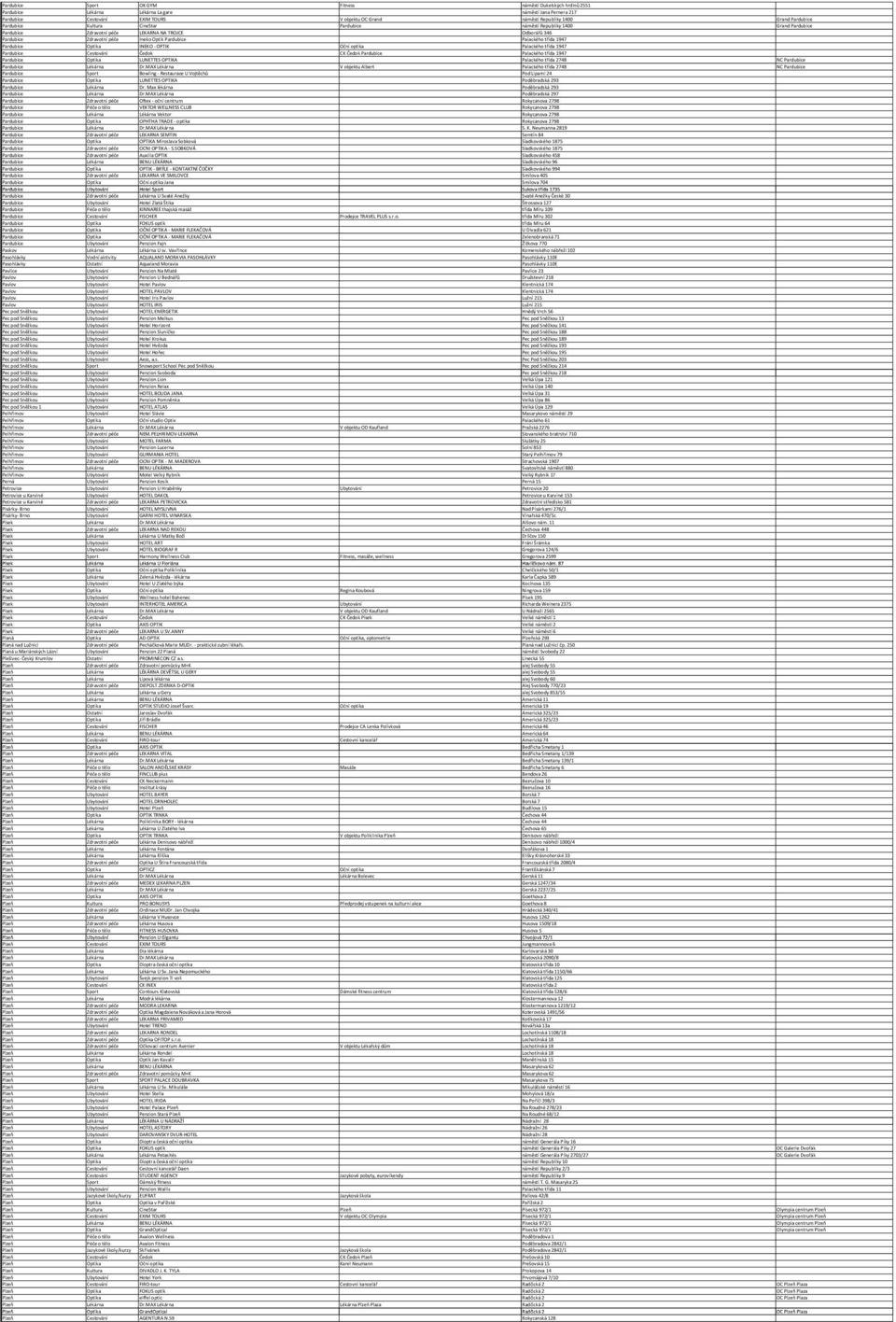 třída 1947 Pardubice Optika INEKO - OPTIK Oční optika Palackého třída 1947 Pardubice Cestování Čedok CK Čedok Pardubice Palackého třída 1947 Pardubice Optika LUNETTES OPTIKA Palackého třída 2748 NC