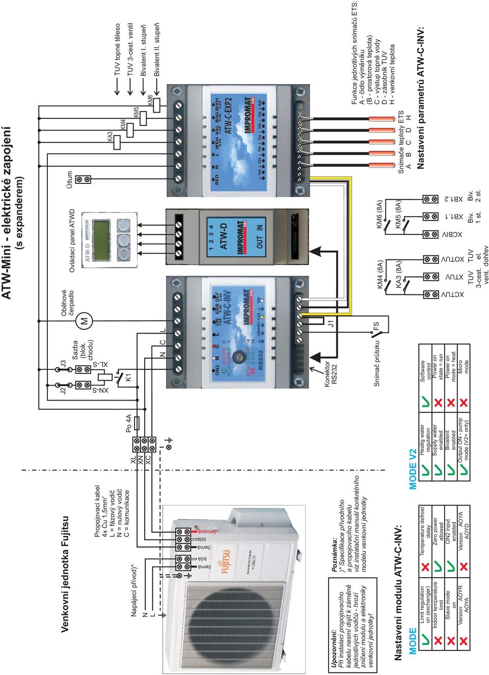 instalaci propojovacího kabelu nesmí dojít k zámìnì jednotlivých vodièù - hrozí znièení modulu a elektroniky venkovní jednotky!