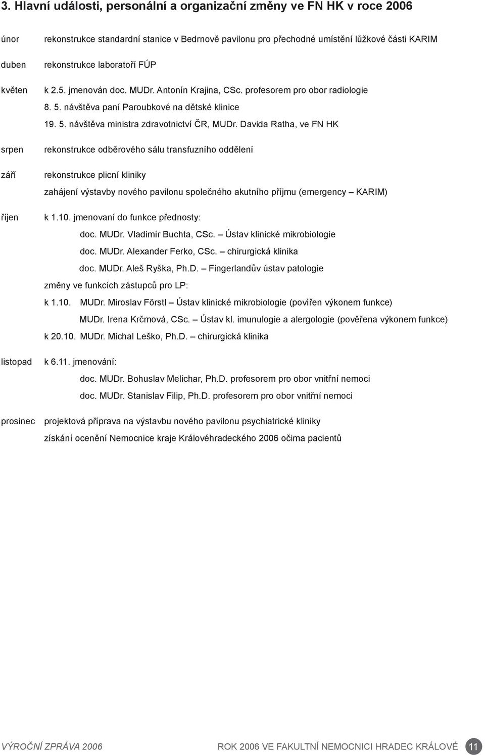 Davida Ratha, ve FN HK rekonstrukce odběrového sálu transfuzního oddělení rekonstrukce plicní kliniky zahájení výstavby nového pavilonu společného akutního příjmu (emergency KARIM) k 1.10.