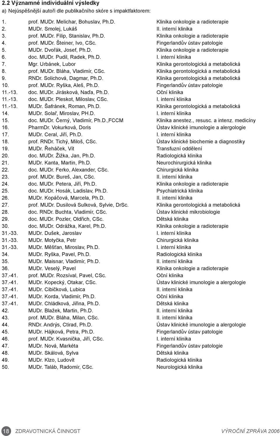 doc. MUDr. Pudil, Radek, Ph.D. I. interní klinika 7. Mgr. Urbánek, Lubor Klinika gerontologická a metabolická 8. prof. MUDr. Bláha, Vladimír, CSc. Klinika gerontologická a metabolická 9. RNDr.