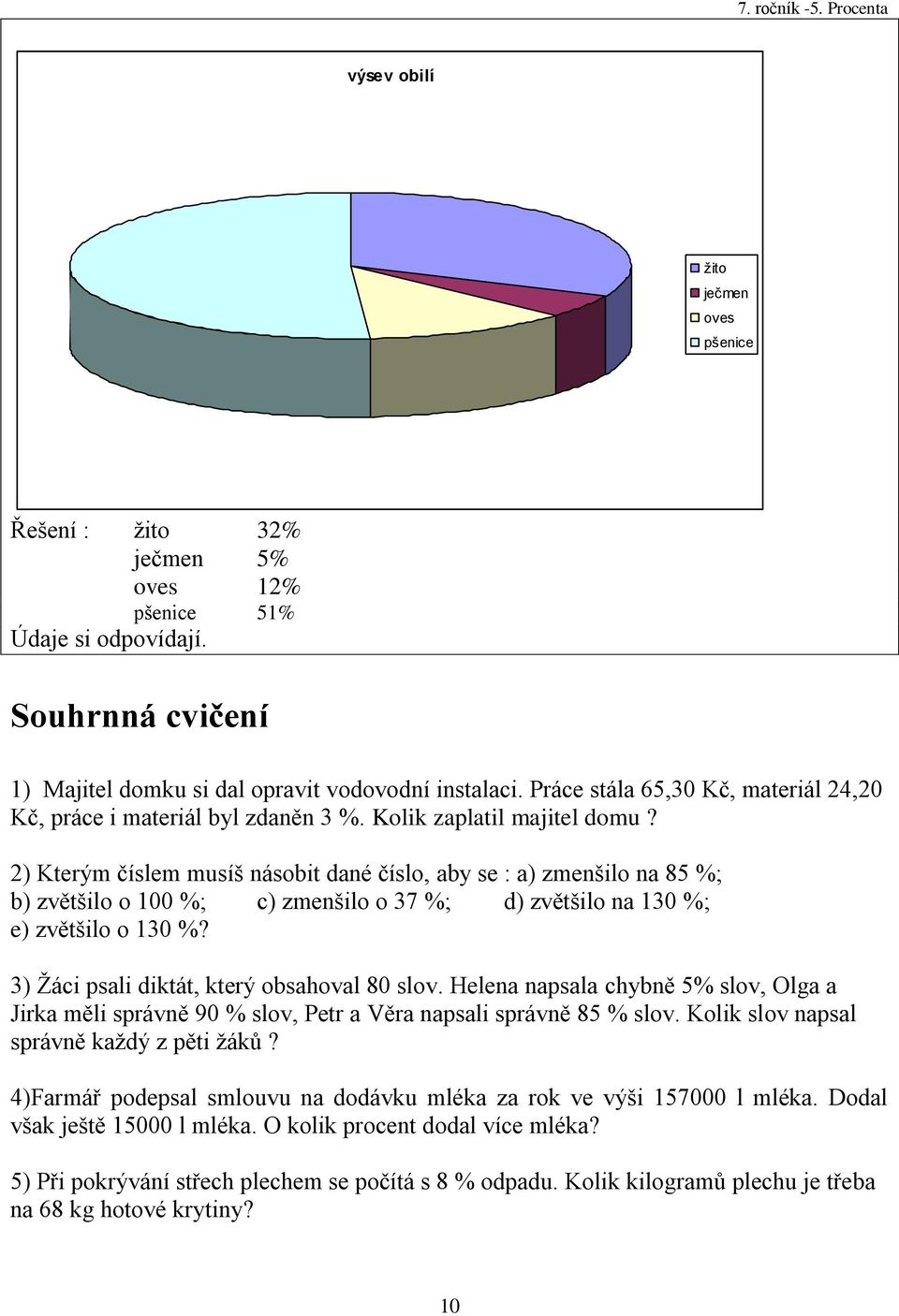 2) Kterým číslem musíš násobit dané číslo, aby se : a) zmenšilo na 85 %; b) zvětšilo o 00 %; c) zmenšilo o 37 %; d) zvětšilo na 30 %; e) zvětšilo o 30 %? 3) Ţáci psali diktát, který obsahoval 80 slov.