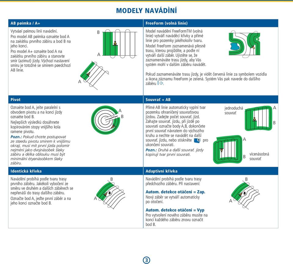 Model navádění FreeFormTM (volná linie) vytváří naváděcí křivky a přímé linie pro pozemky jakéhokoliv tvaru. Model FreeForm zaznamenává přesně trasu, kterou projíždíte, a podle ní vytváří další záběr.