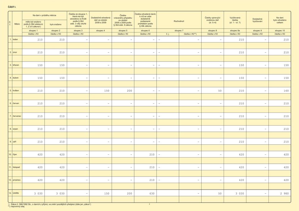 8 zákona odvedené dan, k níž se váže dodate n podepsané prohlášení podle 38k zákona Rozhodnutí ástky upravující sraženou da (sl. 5 4) Vyú tovaná (sl. sl.