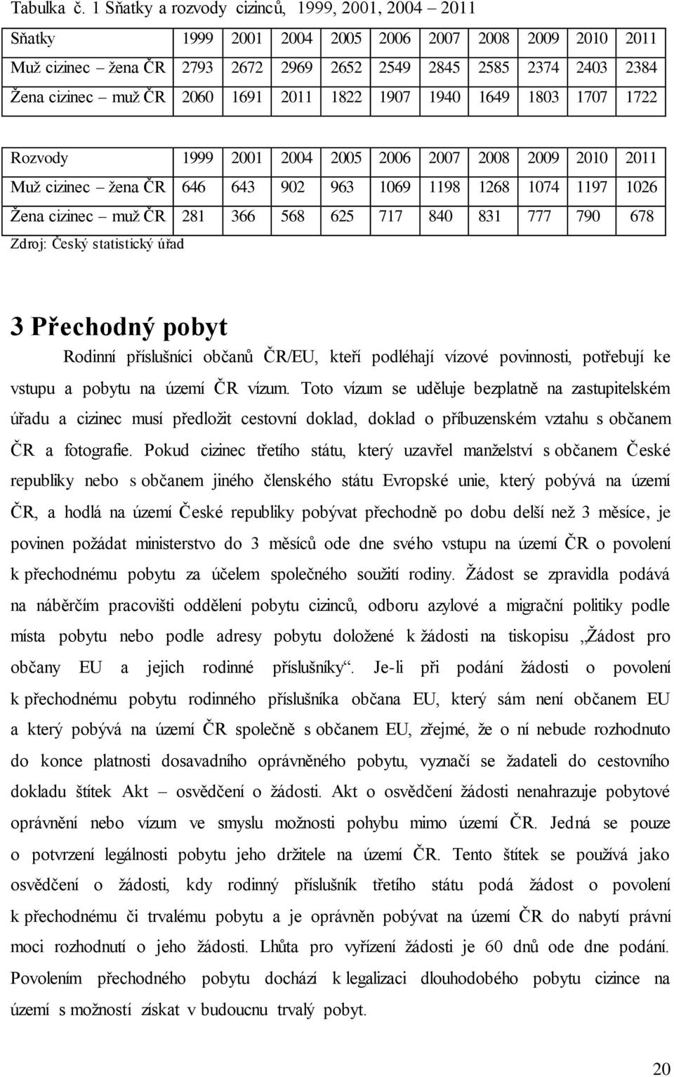 2060 1691 2011 1822 1907 1940 1649 1803 1707 1722 Rozvody 1999 2001 2004 2005 2006 2007 2008 2009 2010 2011 Muž cizinec žena ČR 646 643 902 963 1069 1198 1268 1074 1197 1026 Žena cizinec muž ČR 281