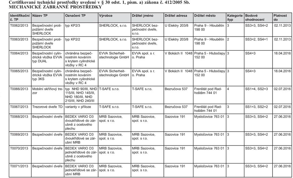 vložka EVVA typ 3KS T0066/2013 Mobilní skříňový trezor typ KP2/3, bezpečnostní, typ KP2/2, bezpečnostní, chráněna bezpečnostním kováním s krytem cylindrické vložkyvrc4 chráněna bezpečnostním kováním