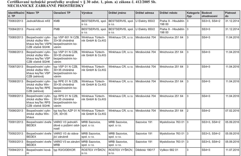 T0085/2013 Bezpečnostní cylindrická vložka Winkhaus keytec VSP6 CZB včetně SGHK T0086/2013 Bezpečnostní cylindrická vložka Winkhaus keytec VSP CZB včetně SGHK T0087/2013 Bezpečnostní cylindrická